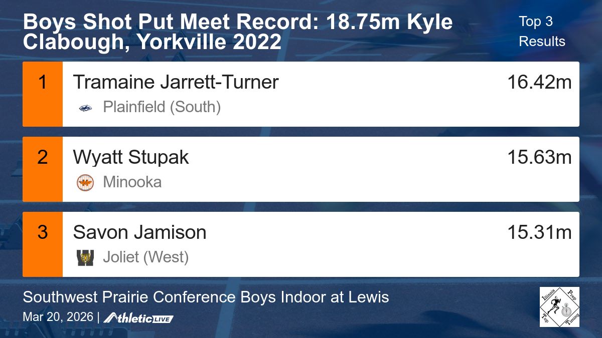 Illinois Prep Top Timing tweet media