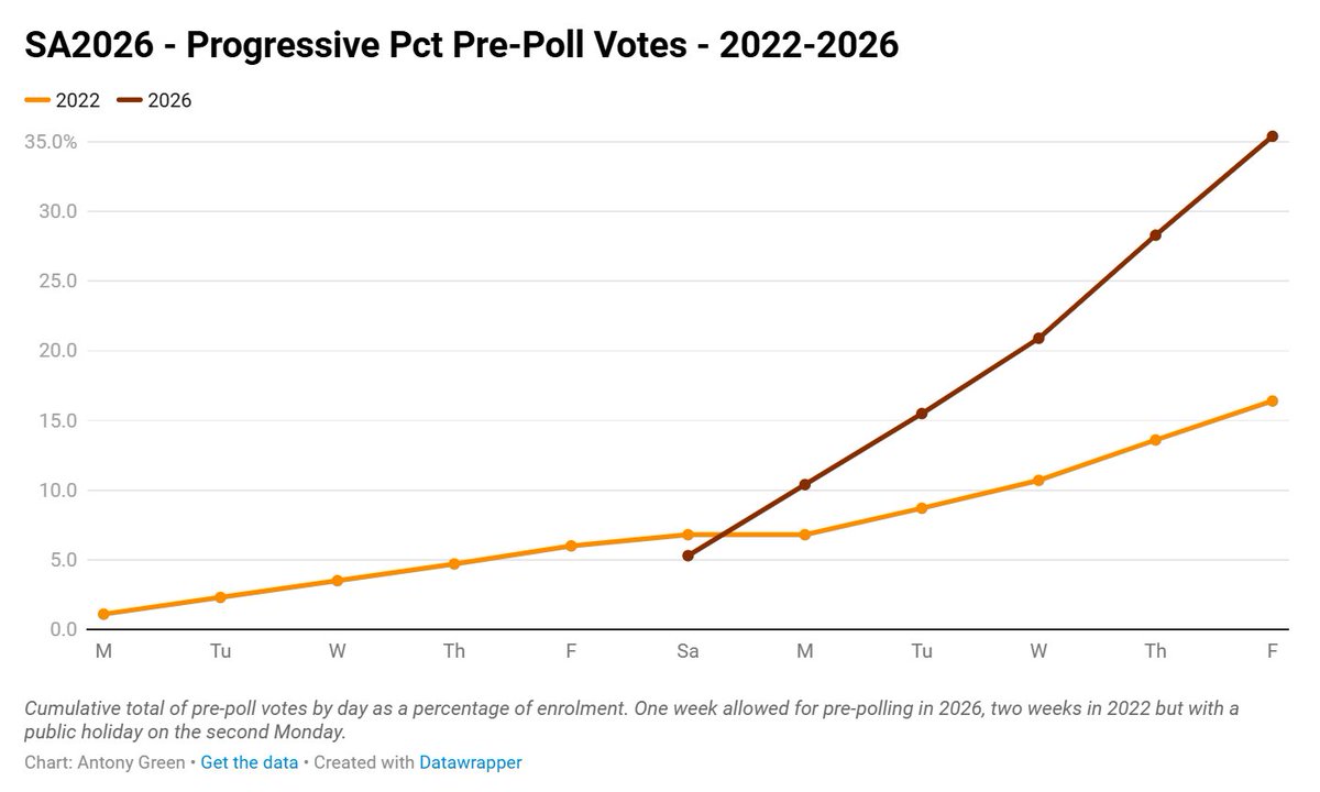 Antony Green - elections tweet media