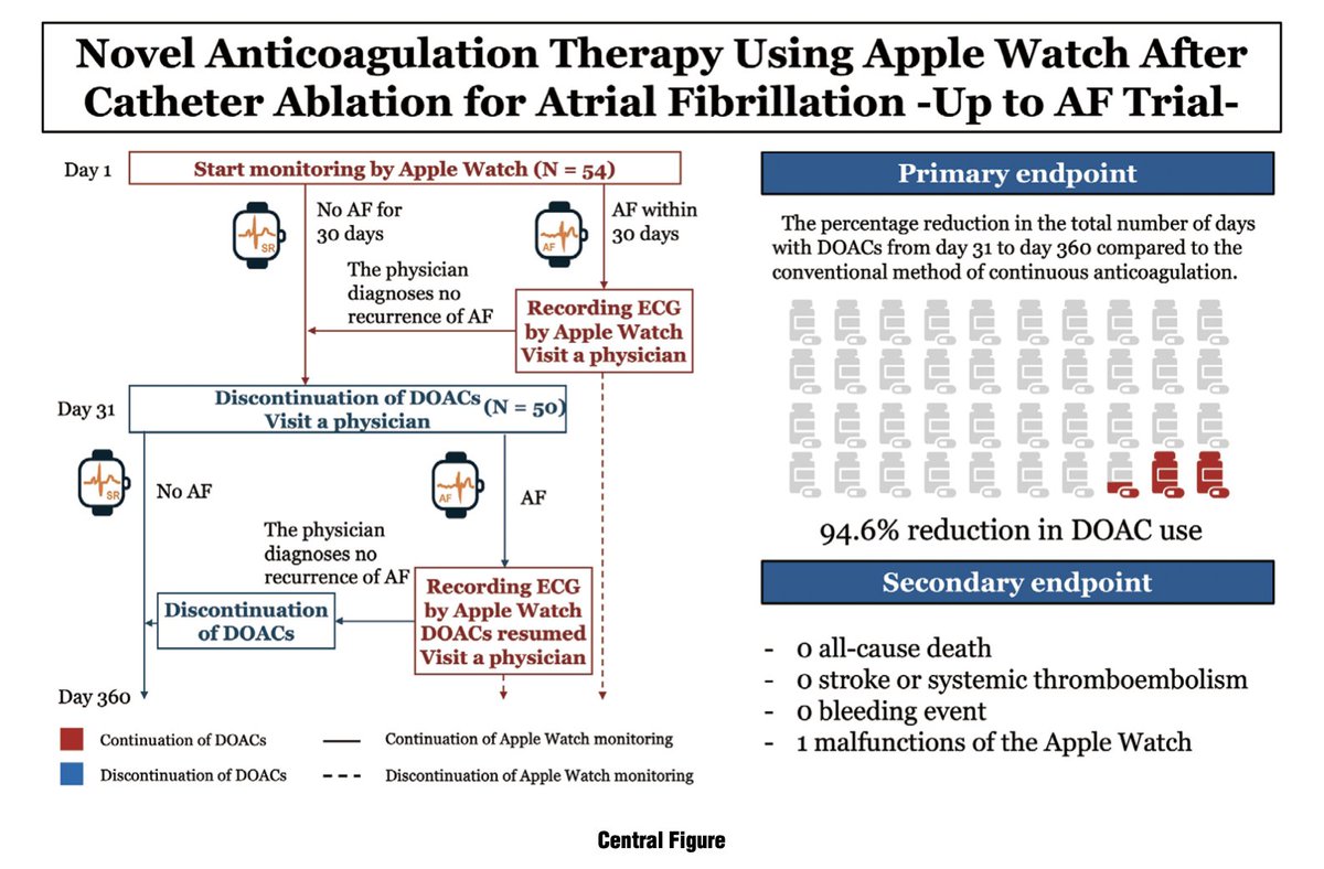 多施設共同臨床研究ラボ@大阪大学循環器内科 tweet media