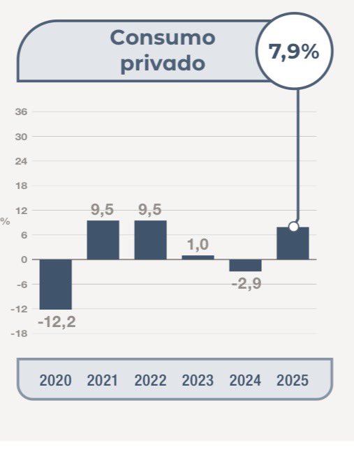 Argentina Potencia tweet media