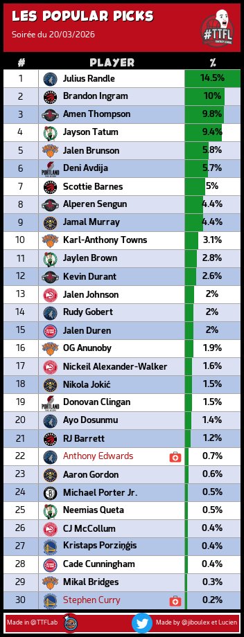TrashTalk Fantasy Lab tweet media