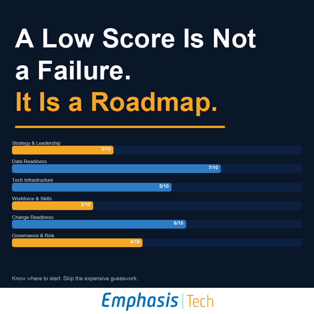 emphasis_tech's tweet photo. Most AI projects fail because companies skip the readiness step.
Here's what that step looks like. Swipe. 👇

Free assessment → https://t.co/Fj1bZg58Qs

#AIReady #AIStrategy #EmphasisTech https://t.co/TwnByevUqt