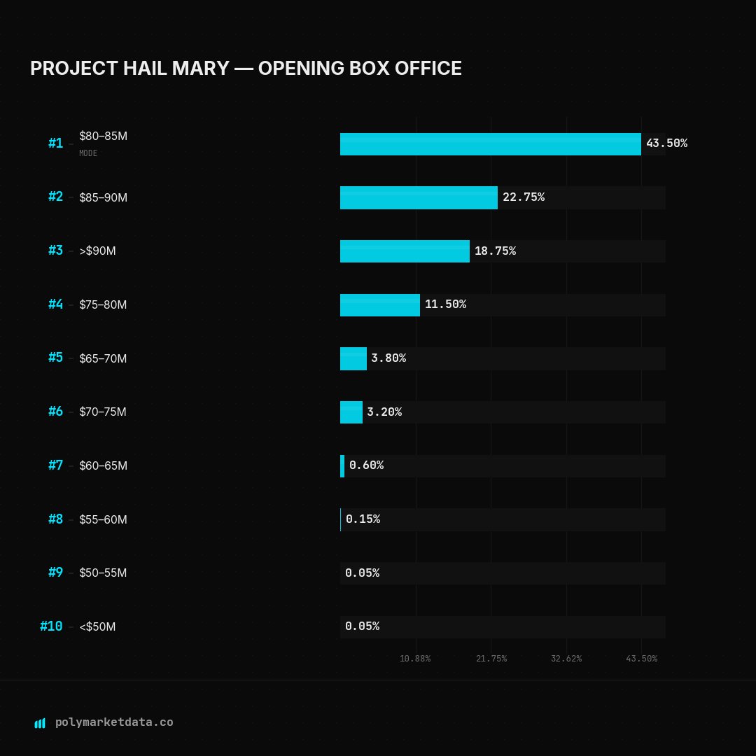 PolymarketData tweet media