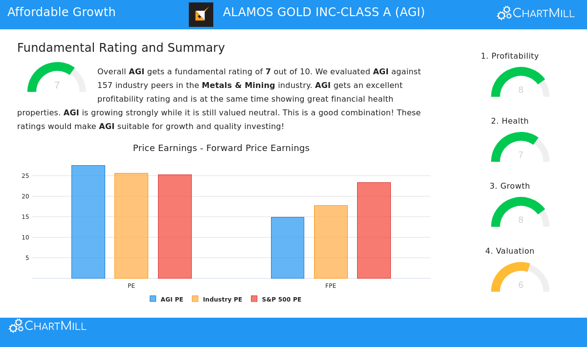 ChartMill tweet media