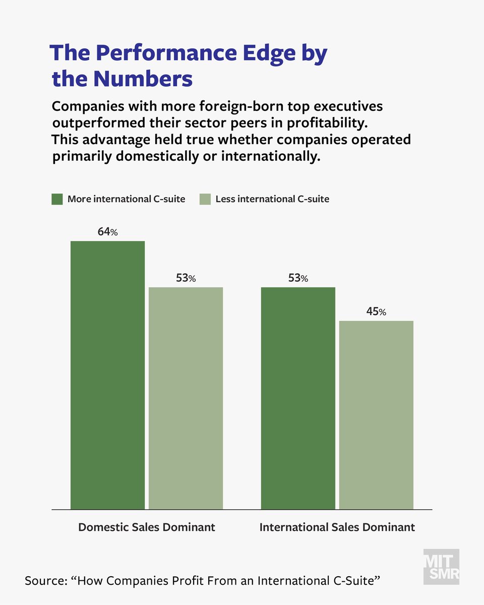 MIT Sloan Management Review tweet media