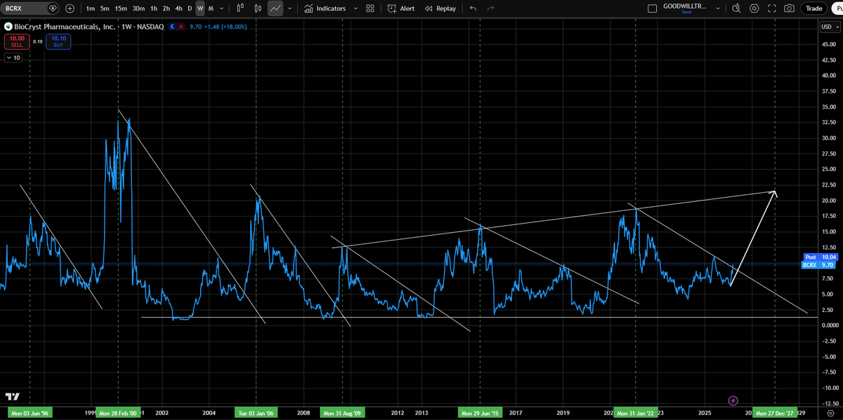 Goodwill Trader tweet media