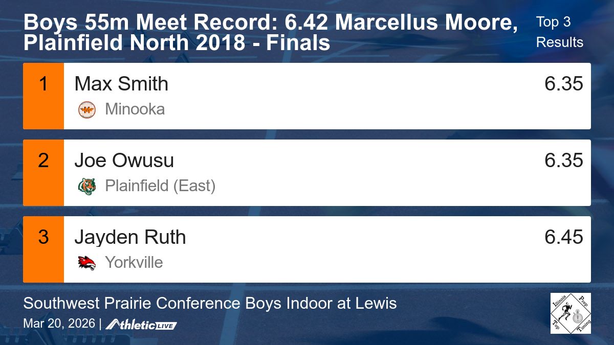 Illinois Prep Top Timing tweet media