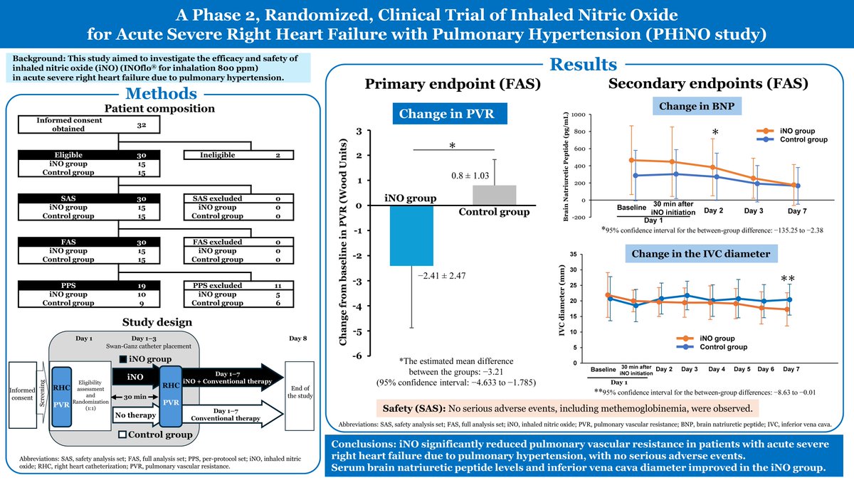 日本循環器学会 情報広報部会 tweet media