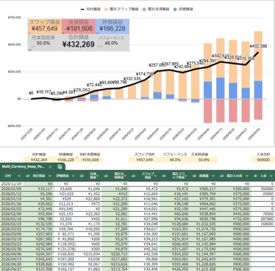だっち｜FX・スワップ・株・投資信託 tweet media