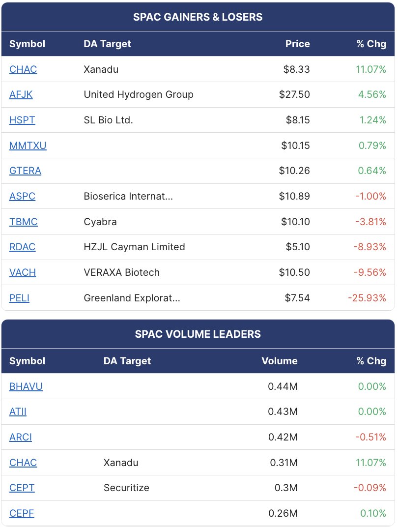 SPAC Track tweet media