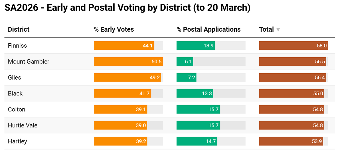 Antony Green - elections tweet media
