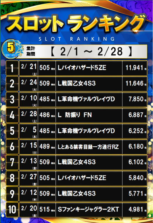 ダイナム福島相馬店 Since.2006.6.27 tweet media