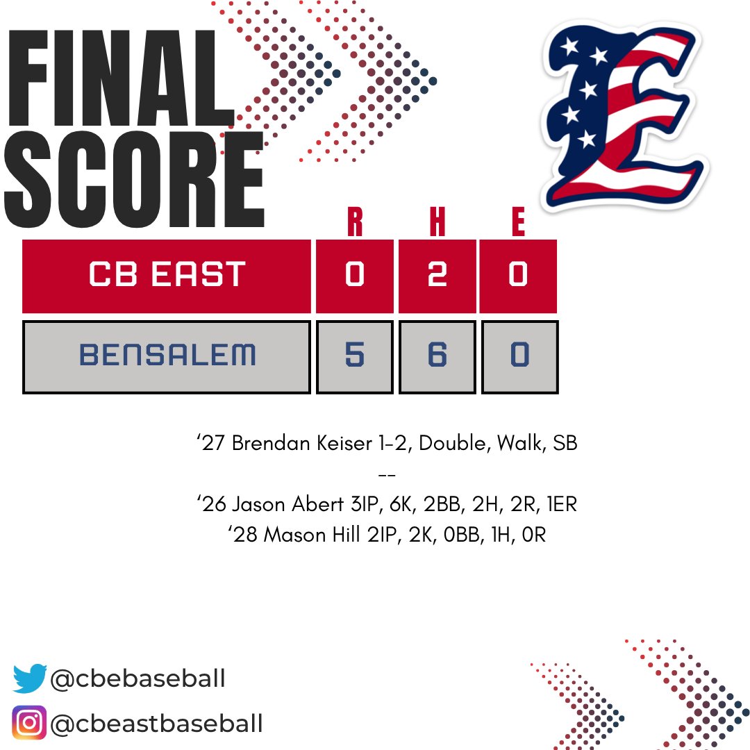 CB East Baseball tweet media