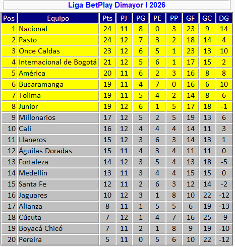 José Orlando Ascencio tweet media