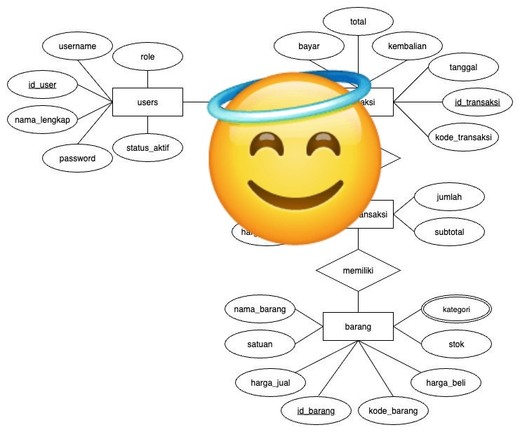 Buat diagram UML, mulai dari ERD, Activity Diagram, Use Case Diagram, semua nya bisa ku bantu kaa, jikalau need pembuatan diagram, di aku saja yaa, wa ku di bio kalau mau order

#joki #jokitugas #zonajoki #zonauangㅤ