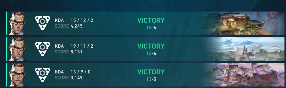 NivEsus's tweet photo. dominant day 1
13-5 vs @esportscologne
13-6 vs #dgff
13-6 vs @BLUEJAYS_Sports
Already top 3
tomorrow last day https://t.co/bgIxn5UD5y