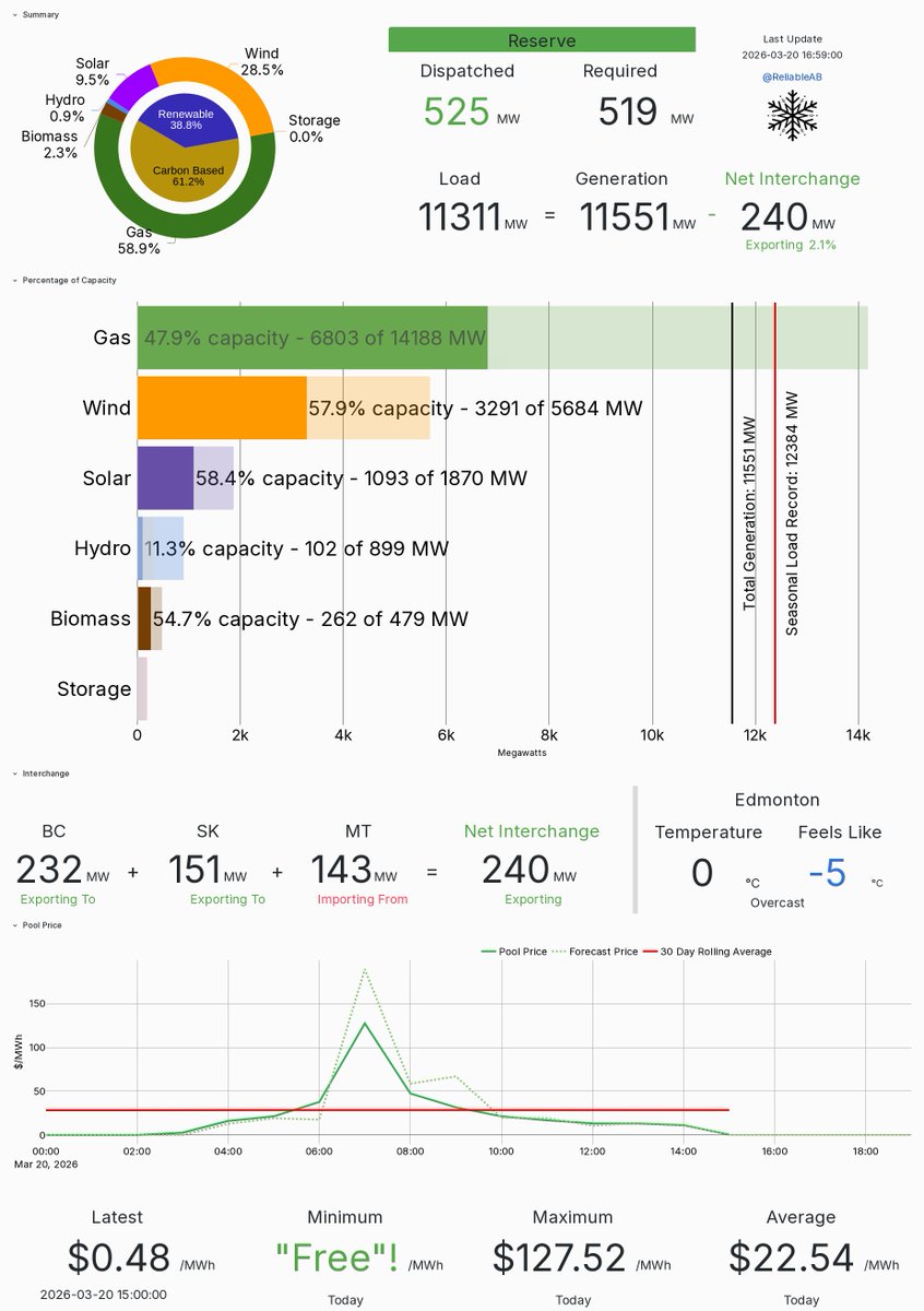 Reliable AB Energy tweet media