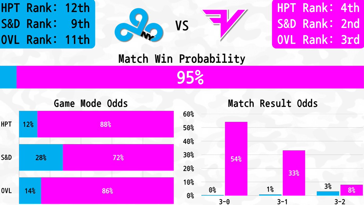 CDL Metrics tweet media