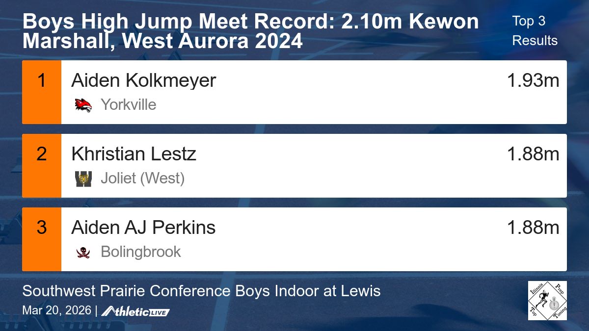 Illinois Prep Top Timing tweet media