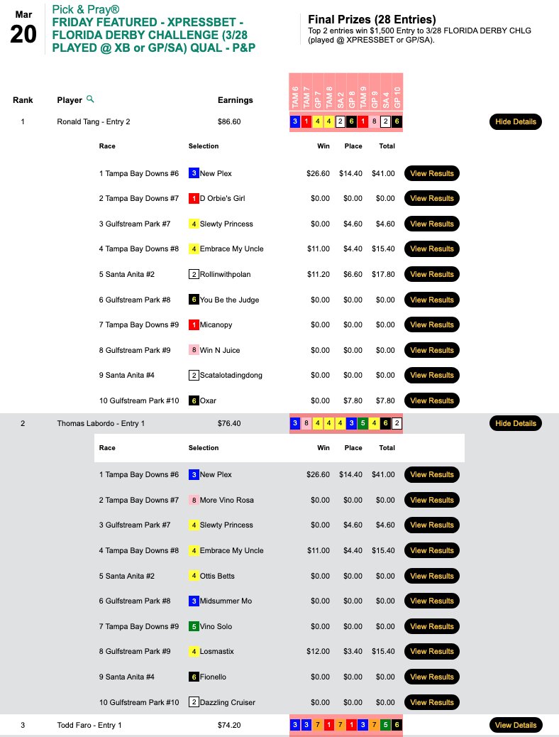 HorseTourneys's tweet photo. Dr. Ronald Tang (3 wins, 2 places) and Thomas Labordo (3W, 1P) each secured $1,500 seats in today's qualifier to the March 28 Xpressbet Florida Derby Challenge. https://t.co/XVD95OvKmC