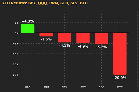 TrendSpider's tweet photo. It's been a tough year so far for investors.
🎯 https://t.co/zKus1lfo68 https://t.co/Txr6zQ1lJt