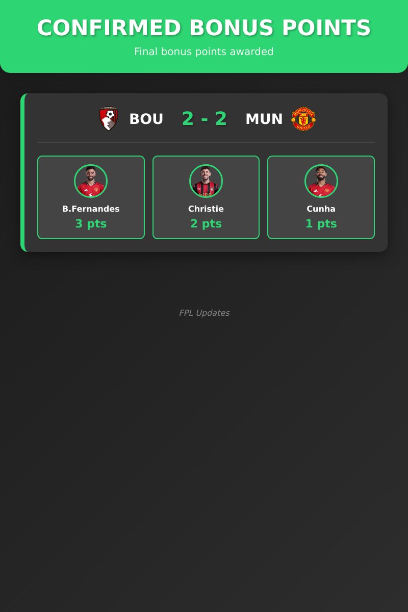 FPL Updates tweet media