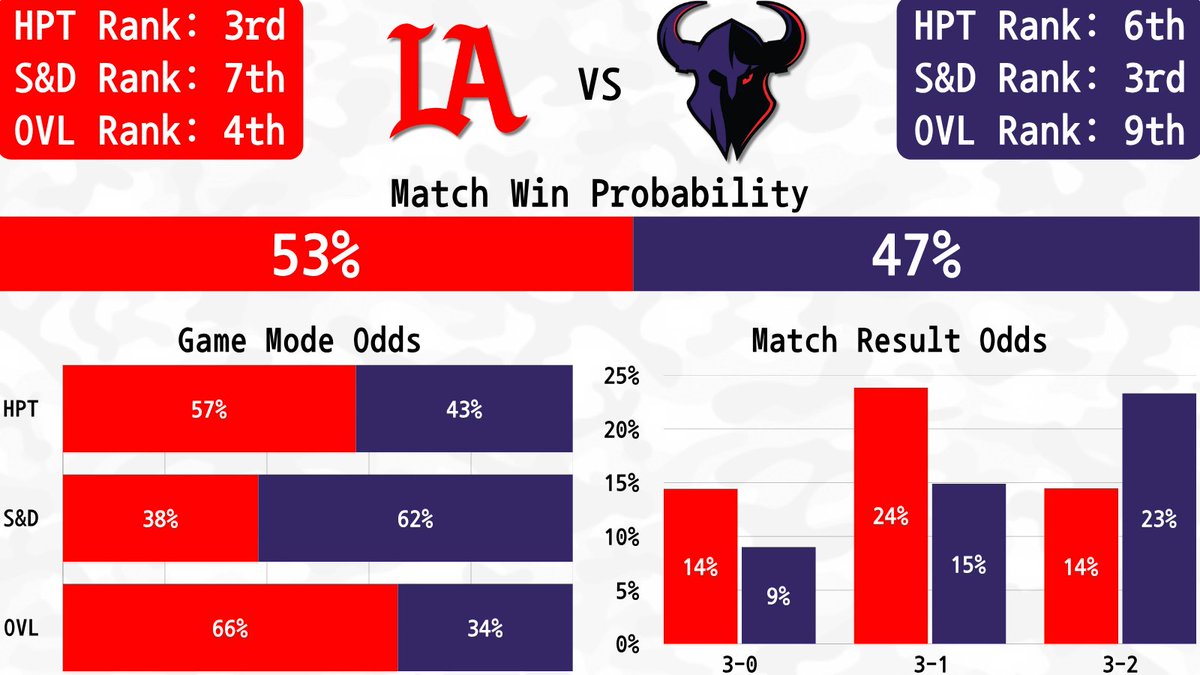 CDL Metrics tweet media