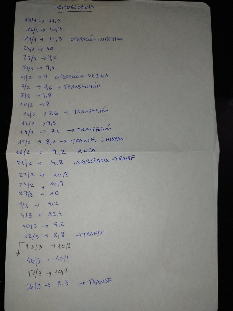 Fernanda_canary's tweet image. Voy a mostrarles lo q está pasando con la hemoglobina de mi madre. Lo vengo mirando desde España y advertí por escrito lo q iba a pasar, eso está en el expediente Hoy otra vez transfusión #Casmu Le querían dar el alta así