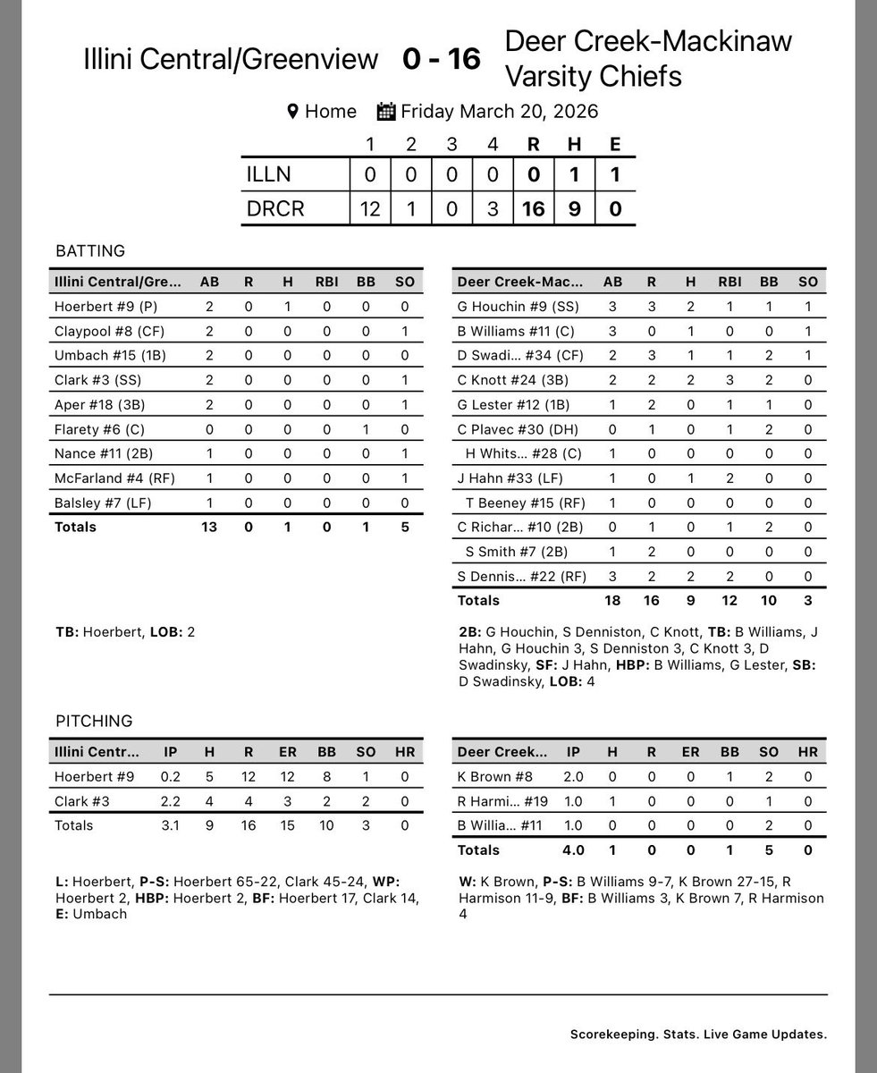 Dee-Mack Baseball tweet media