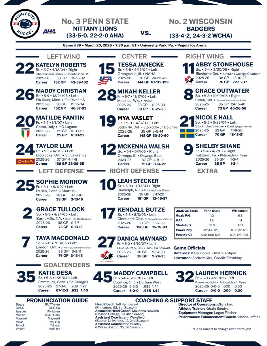 PennStateWHKY's tweet photo. The Frozen Four crew 🧊

Puck drop in 2️⃣0️⃣ https://t.co/QHMleKYxQW