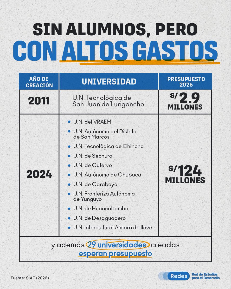 Red de Estudios para el Desarrollo tweet media