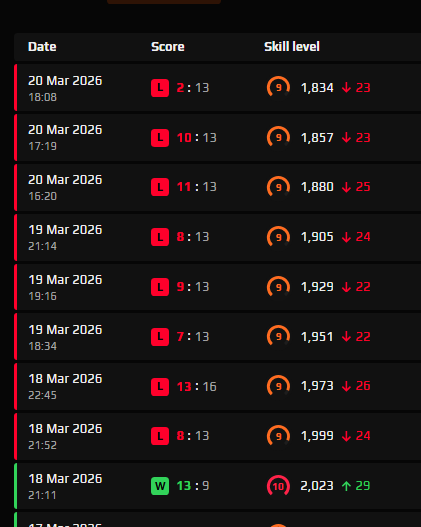 _Krispyc_'s tweet photo. yo DO NOT!!! HIT LEVEL 10 ON FACEIT THEY WILL BRING YOU BACK DOWN BRO. LIKE THE IRS COLLECTING YOUR FUCKING TAX MONEY YOU DIDNT PAY. THEY WILL FIND YOU! AND TAKE IT BACK https://t.co/k7xNTzLekN