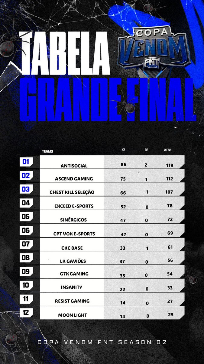 Bulldogues Boladões tweet media