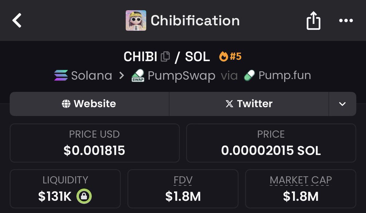 $CHIBI has surged to a $1.8M mc with an incredible 183x growth!💥 

Big shoutout to my alpha TG, let’s keep this momentum going! 🚀✨