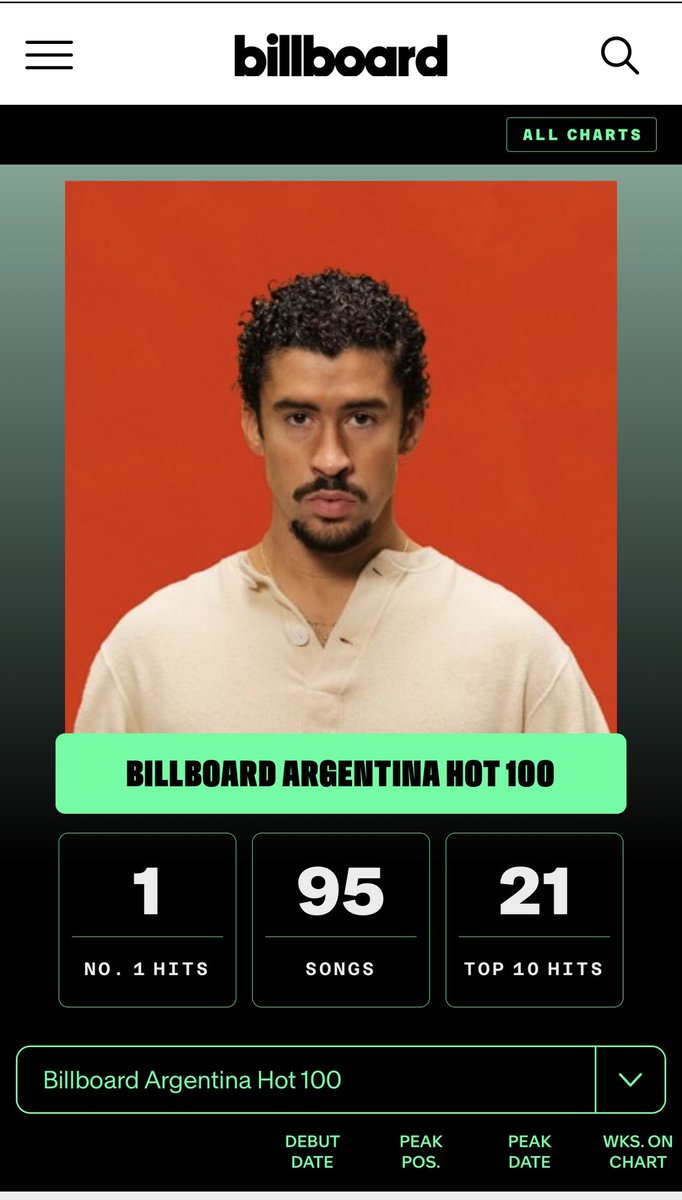 Genetically Modified African tweet media