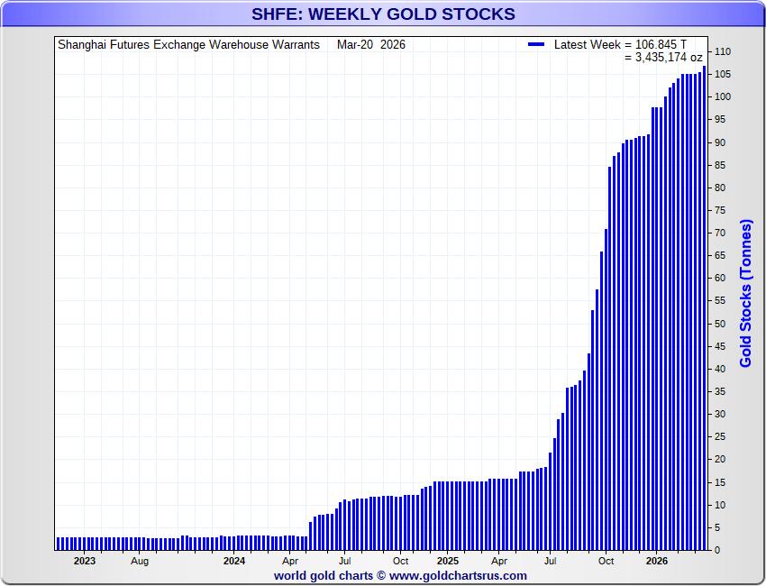 GoldFish Charts tweet media