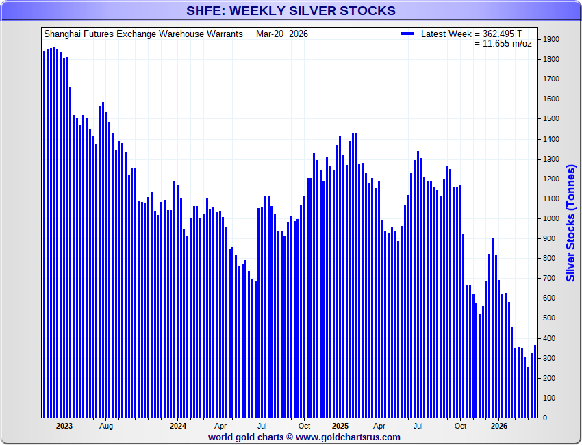GoldFish Charts tweet media