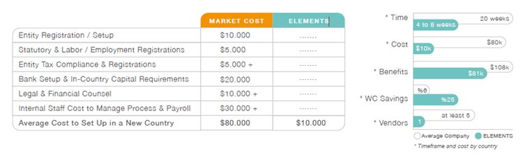 NelsonHall tweet media