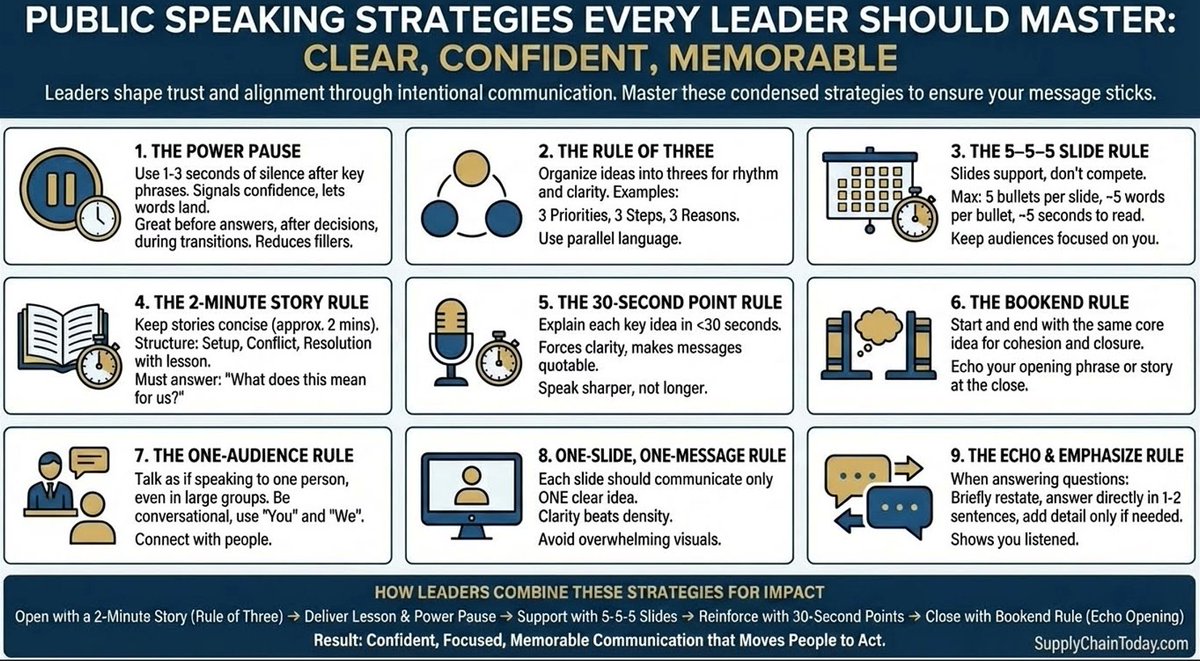 Supply Chain Automation tweet media