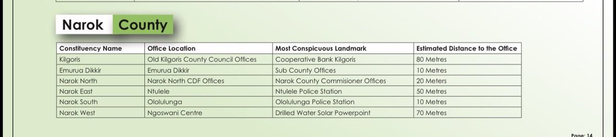 WillieOeba's tweet photo. Narok. 

You can register as a voter here https://t.co/MgpLkhWzS0
