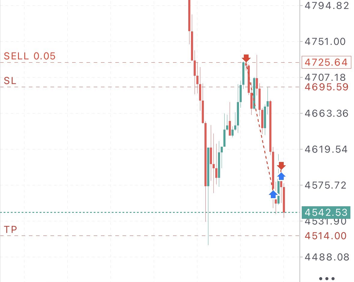 GlowingPips's tweet photo. Partial Booked of 1170+ Pips 

1900 Pips Running Going to our finally destination

#xauusd #gold #TradingStrategy https://t.co/C0YV1Oca2L