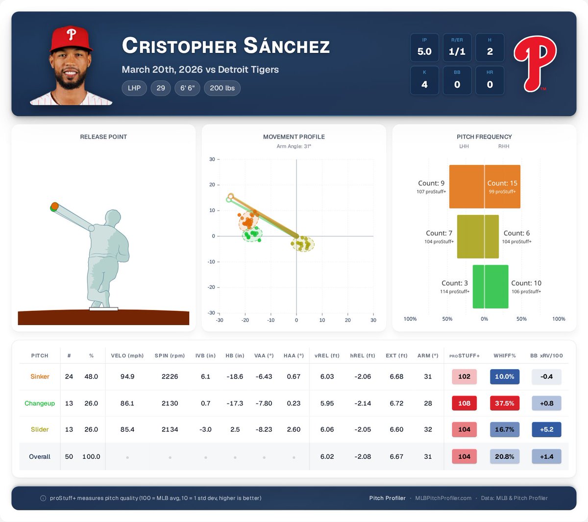 Pitch Profiler tweet media