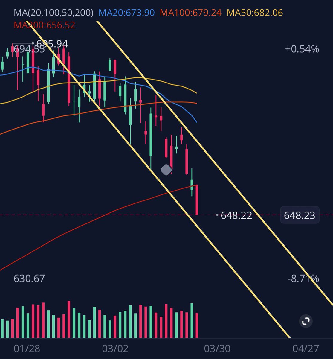 FutureLens tweet media