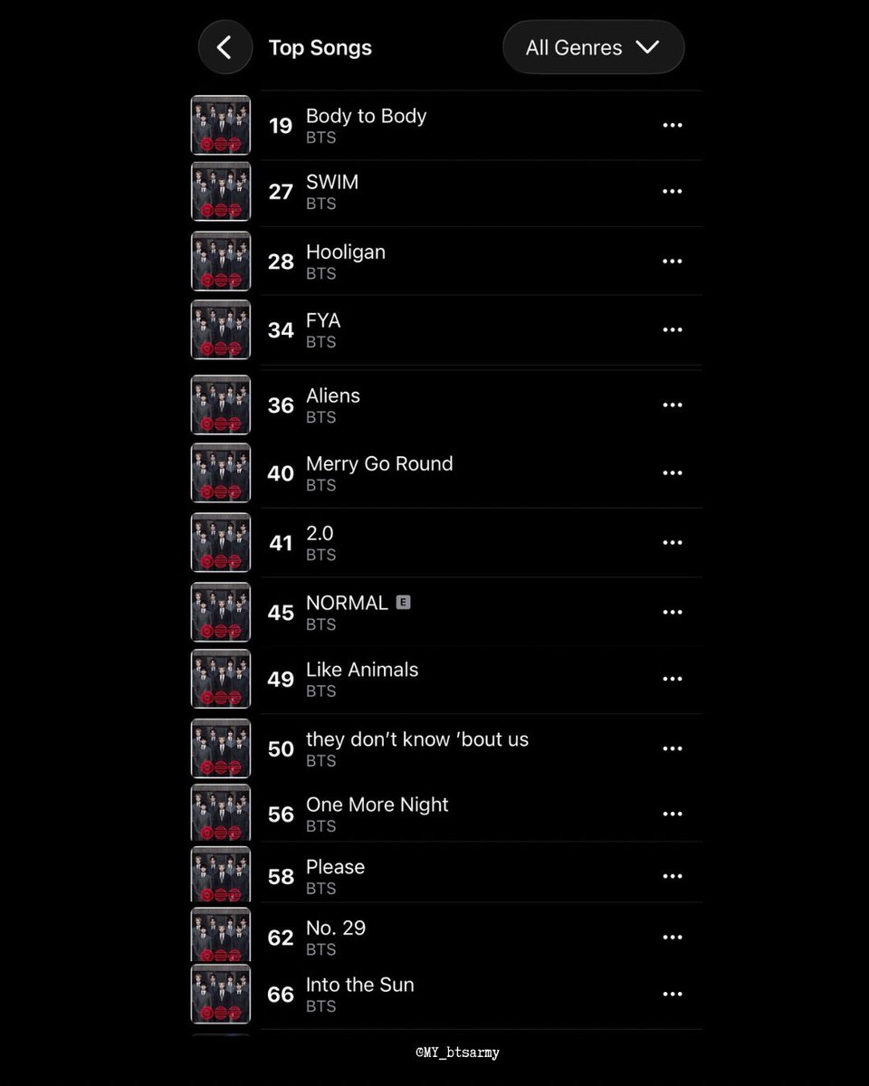 BTS Malaysia ARMY⁷ tweet media