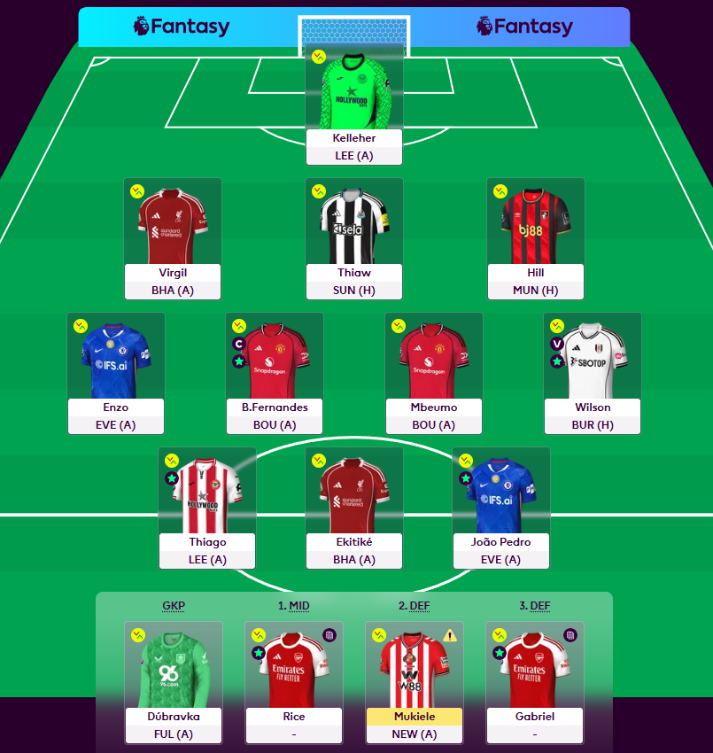 Ryan - Football Chatbox | FPL and Football tweet media