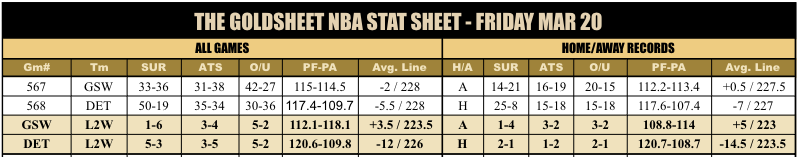 GoldSheet tweet media