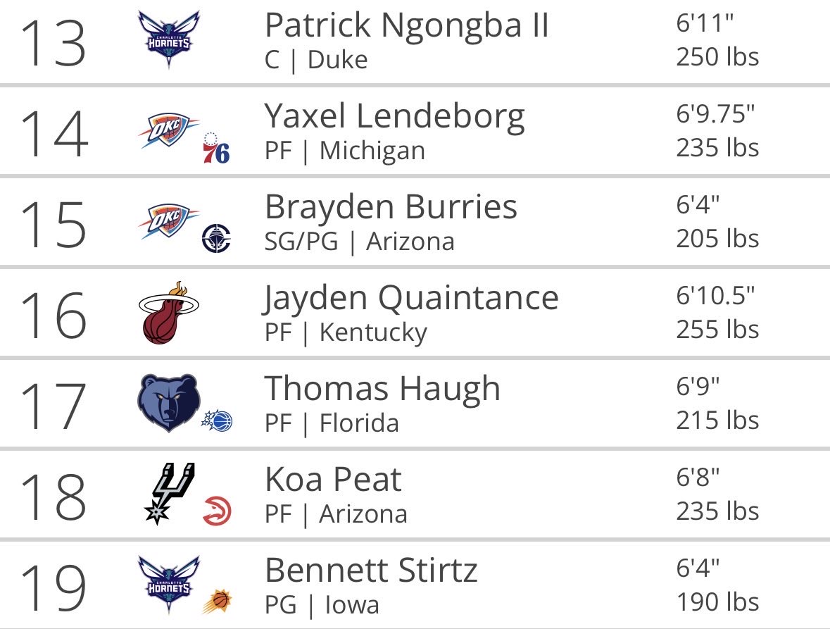 Stretch Five BAM🗣️🔥🏀 tweet media