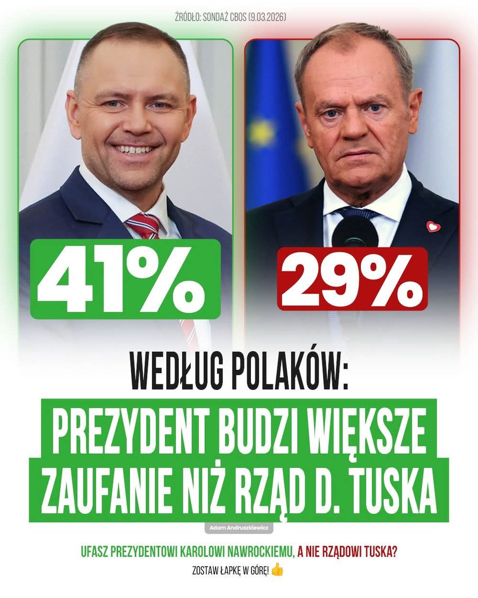 Najnowszy sondaż CBOS to masakra dla rządu Donalda Tuska.
Premier dementuje jednak plotki o planowanej wymianie kilku ministrów.