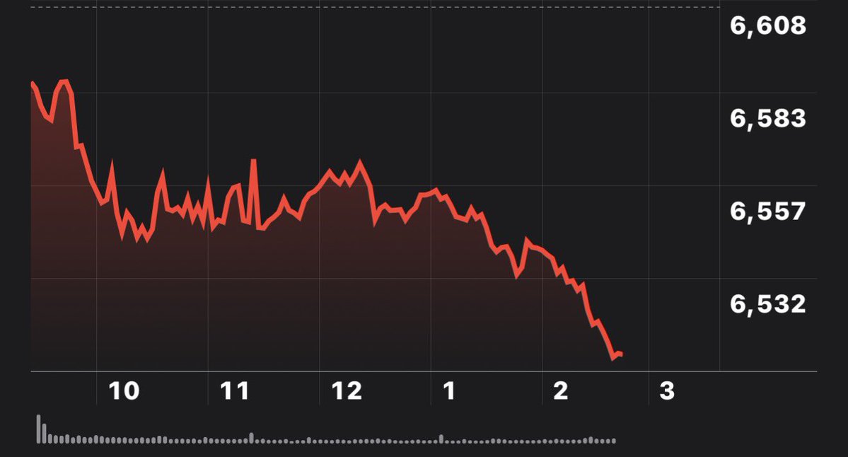 Just a Dude Who Invests tweet media