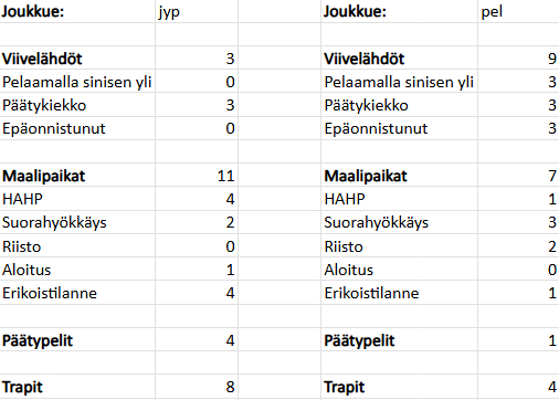 Veeti Kantoluoto tweet media